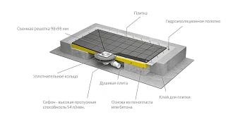 Душевой трап RADAWAY 5AK0909/5K01 89х89см горизонтальный сток