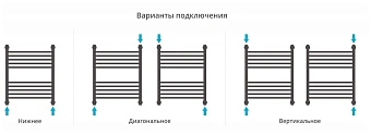 Полотенцесушитель СУНЕРЖА Богема+ прямая 00-0220-6050 хром