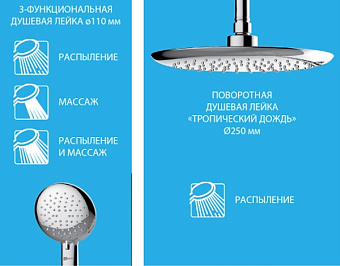 Душевая система LEMARK Tropic LM7008C белый/хром