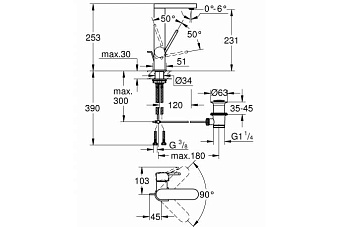 Смеситель для раковины GROHE Plus 23851003 хром