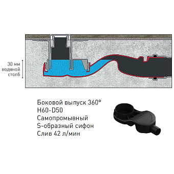 Щелевой душевой трап BERGES SIMPEL 091113 1000 100х31,2см горизонтальный сток