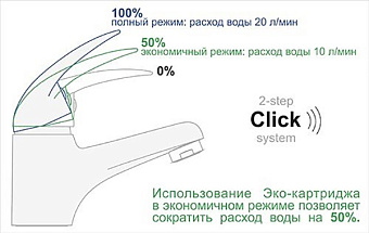 Смеситель для раковины WASSERKRAFT Aller 1068 хром