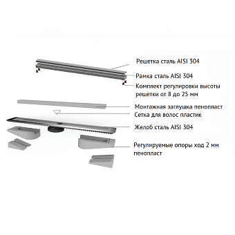 Душевой лоток BERGES 090124 600 69,5х31,2см горизонтальный сток с решёткой и опорами