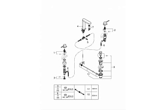 Смеситель для раковины GROHE Plus 20301003 хром