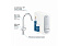 Смеситель для кухни GROHE Blue Home 31455000 высокий излив хром