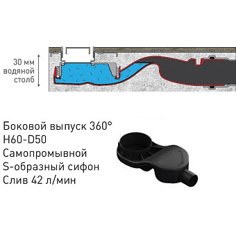 Душевой лоток BERGES 95138 79,5х12,1см боковой сток с решёткой и опорами