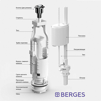 Сливной клапан BERGES 030621 двойная кнопка
