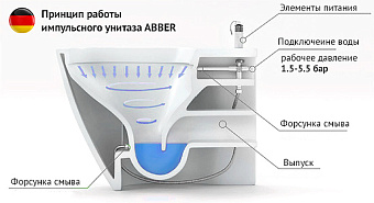 Унитаз подвесной Abber Bequem AC1106P ободковый с микролифтом