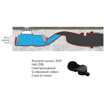 Щелевой душевой трап BERGES SUPER Slim 090177 43х31,2см горизонтальный сток