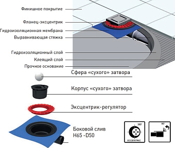 Душевой трап BERGES 91365 21х19см боковой сток