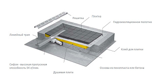 Душевой трап RADAWAY 5DLB1009A/5R065B 89х99см горизонтальный сток