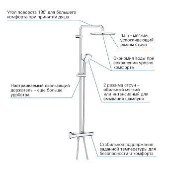 Душевая система GROHE Tempesta Cosmopolitan System 250 26670000 хром