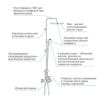 Душевая система GROHE Tempesta Cosmopolitan System 250 26674000 хром