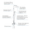 Душевая система GROHE Tempesta Cosmopolitan System 250 26674000 хром