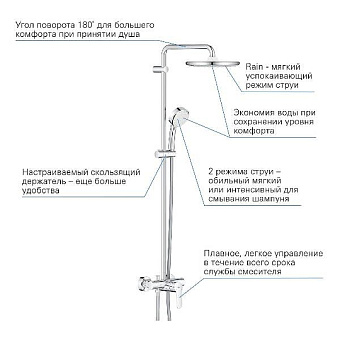 Душевая система GROHE Tempesta Cosmopolitan System 250 26673000 хром