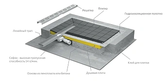 Душевой трап RADAWAY 5DLA0908A/5R065R 79х89см горизонтальный сток