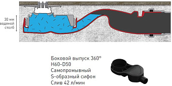 Щелевой душевой трап BERGES SUPER Slim 1200 123х31,2см горизонтальный сток