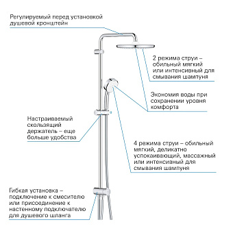 Душевая система GROHE Tempesta Cosmopolitan System 250 26675000 хром