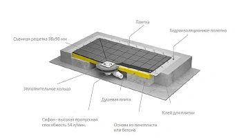 Душевой трап RADAWAY 5DK1009/5K01 99х89см горизонтальный сток