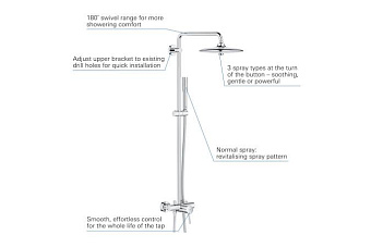 Душевая система GROHE Euphoria System 260 Concetto 23061003 хром