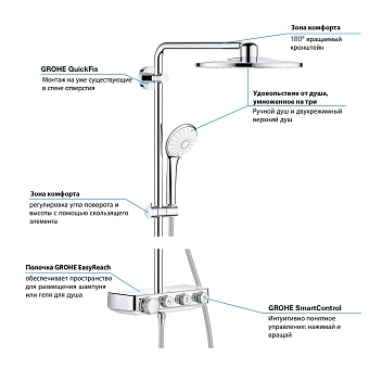 Душевая система GROHE Euphoria SmartControl 310 Duo 26507000 хром