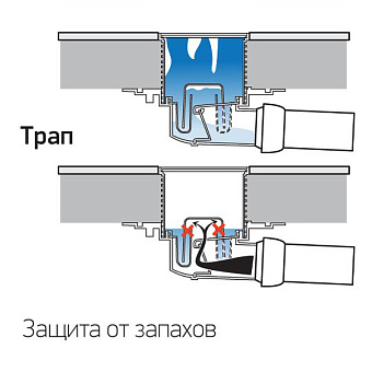 Душевой трап Paini C425XL 12,5х12,5см горизонтальный сток