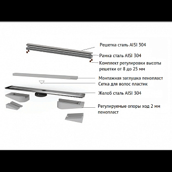 Душевой лоток BERGES 090127 900 99,5х31,2см горизонтальный сток с решёткой и опорами