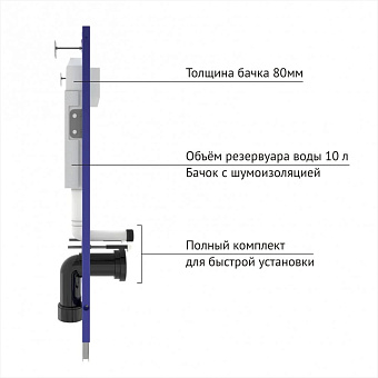 Комплект для установки подвесного унитаза BERGES NOVUM S3 с панелью смыва хром глянец