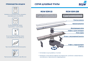 Душевой лоток RGW 47212260-04 SDR-22B 60х7,8см горизонтальный сток с решёткой и опорами
