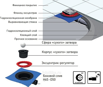 Душевой трап BERGES 91463 19х19см вертикальный сток