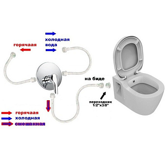 Унитаз с функцией биде IDEAL STANDARD CONNECT E781901 без сиденья