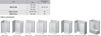 Угловое ограждение RAVAK Walk-In GW9WG0C00Z1 200х120см стекло прозрачное