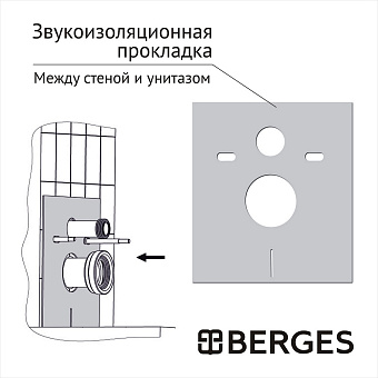 Инсталляция с унитазом BERGES АТОМ 043315