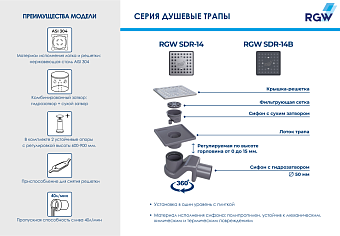 Душевой трап RGW 47211411-04 SDR-14B 11х11см горизонтальный сток
