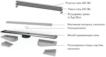 Щелевой душевой трап BERGES B1 Keramik 091017 600 69,5х12,1см вертикальный сток