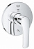Переключатель потоков GROHE 19970002