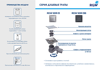 Душевой трап RGW 47211315-01 SDR-13 15х15см горизонтальный сток