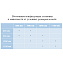Угловое ограждение RGW Passage 06083888-11 PA-38 195х80см стекло прозрачное