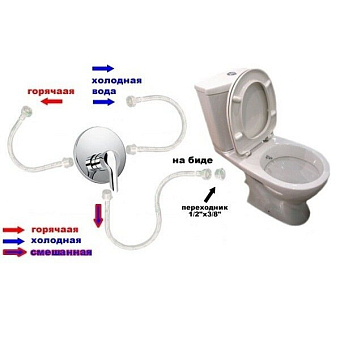 Унитаз с функцией биде IDEAL STANDARD OCEANE W903801 без микролифта