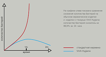 Инсталляция с унитазом VITRA S40 9005B003-7211