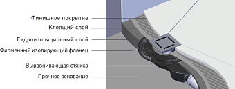 Душевой трап BERGES 91159 36,7х23,5см боковой сток