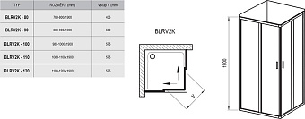 Угловое ограждение RAVAK BLRV2K 1XVA0U00Z1 190х11см стекло металл