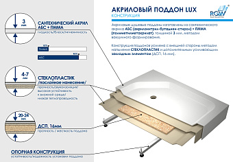 Душевой поддон RGW Acryl 16180500-41 LUX/TN-TR 100х100см