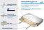 Душевой поддон RGW Acryl 16180500-41 LUX/TN-TR 100х100см