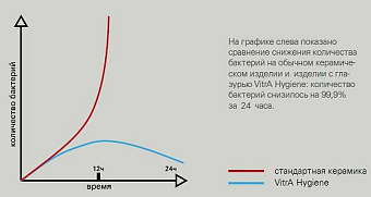 Унитаз подвесной VITRA Plural 7830B401-0075 безободковый без микролифта