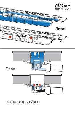 Щелевой душевой трап Paini Klasik CH450KN 52,5х45см горизонтальный сток