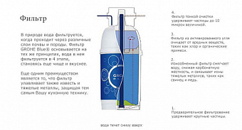 Смеситель для кухни GROHE Blue 33249001 высокий излив хром